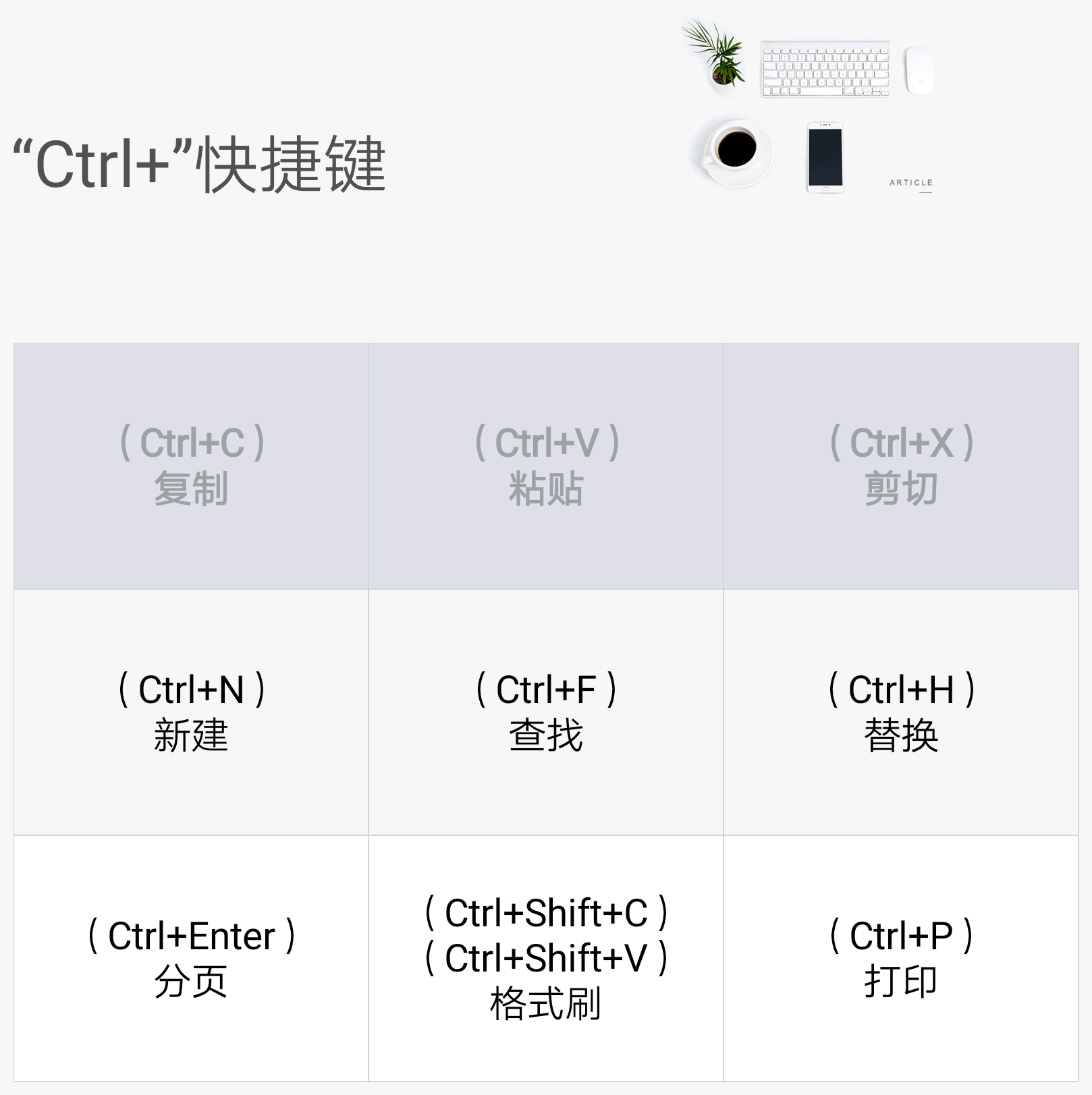 【WPS文字新手入门课】一次性打包 “Ctrl+”快捷键