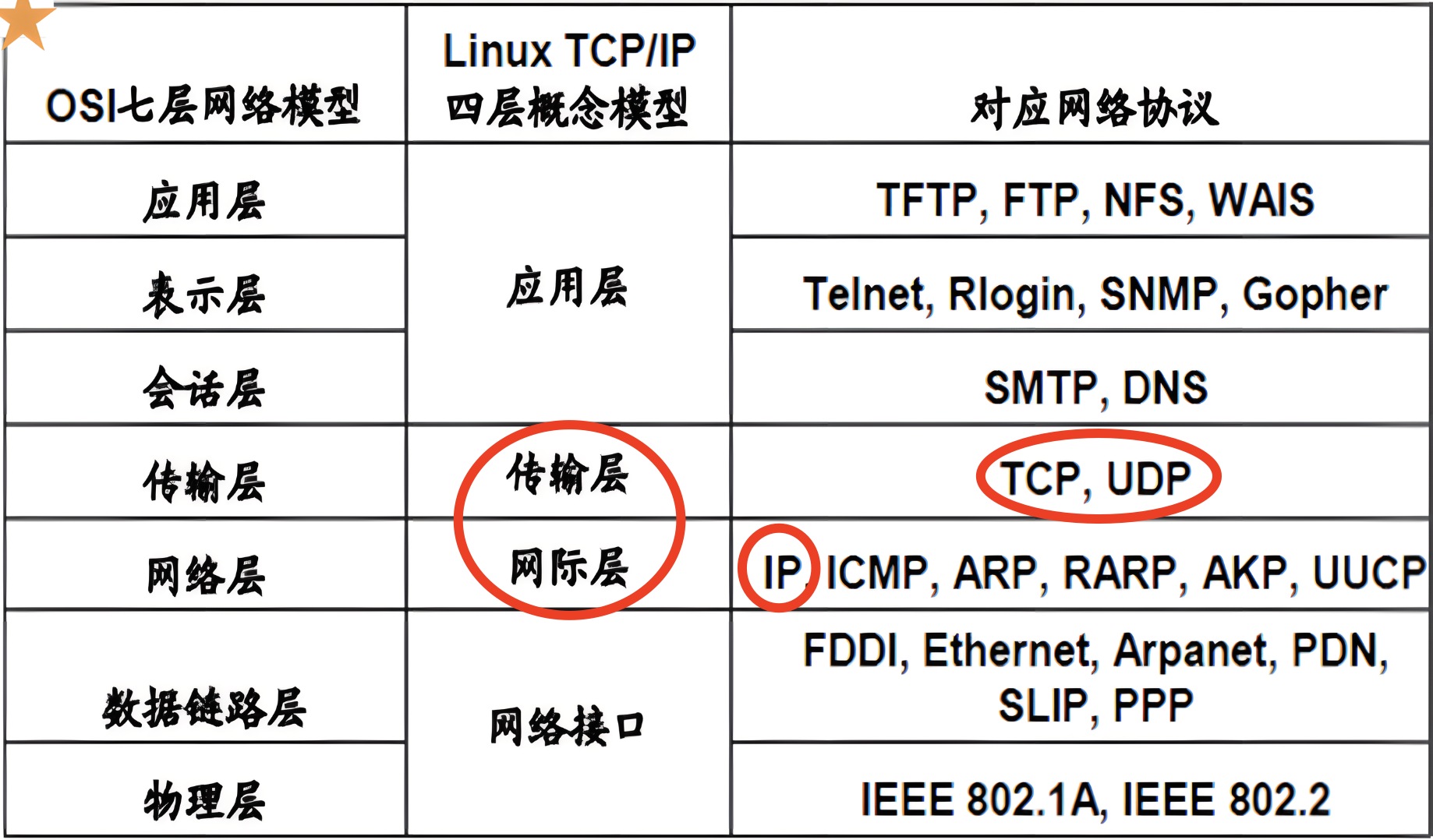 TCP和UDP可以使用同一个端口号吗？ - 萤火架构- 博客园