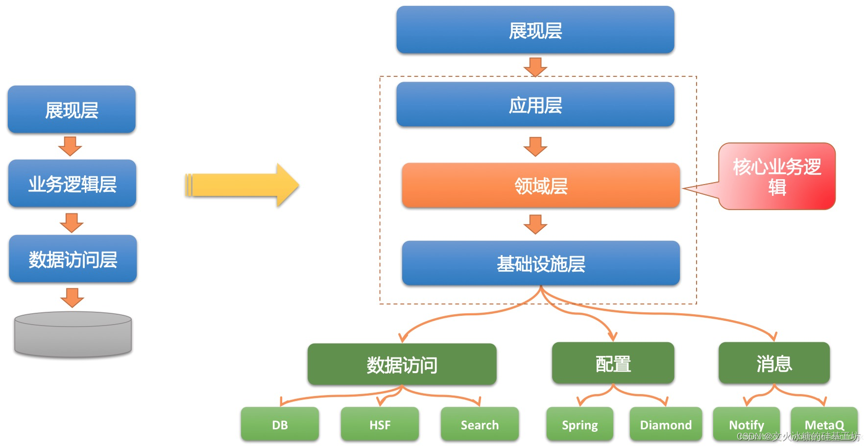 【架构设计基础】打开系统架构的钥匙：构件、模式、规划三要素全解