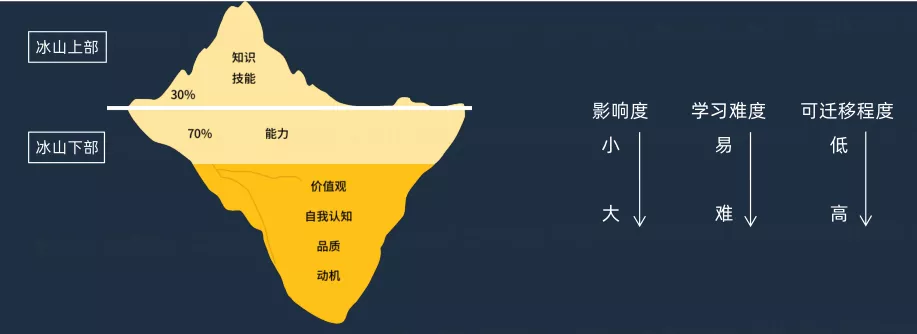 【拖延与行动力】第五章--划分优先级：高效的事项管理让你的任务“化整为零”