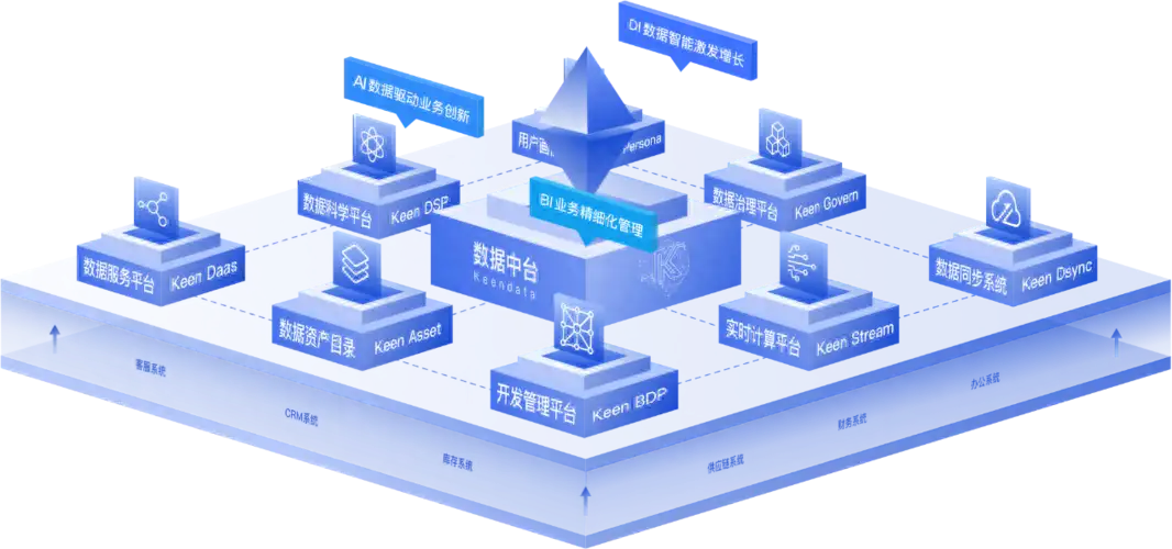 【认识数据中台】 数据中台 ≠ 数据仓库！那它到底是什么？