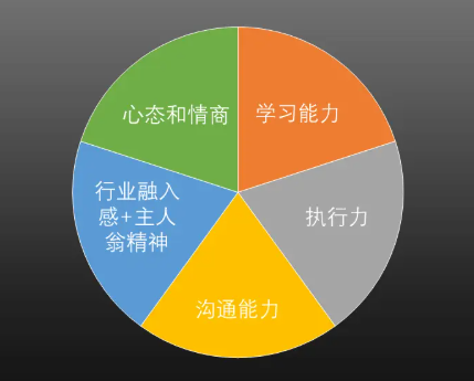 模块二：底层能力体系（练能力）  第4课：沟通力 —— 让领导永远知道你在干什么