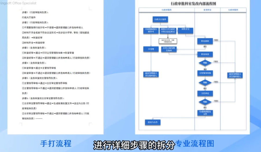 WPS【Word】文字高级应用课程【编辑复杂图形15】