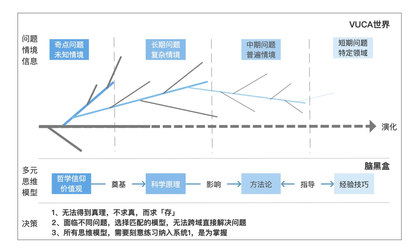 【从0开始的认知科学启蒙】思维模型与推理能力：我们是如何做出决策的？