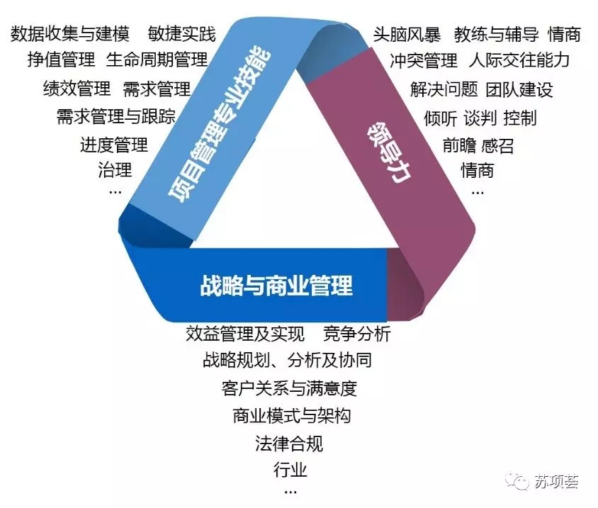 【架构设计基础】系统架构设计 vs 项目经理：一个筑基、一个攻坚，协同才能把系统真正落地！