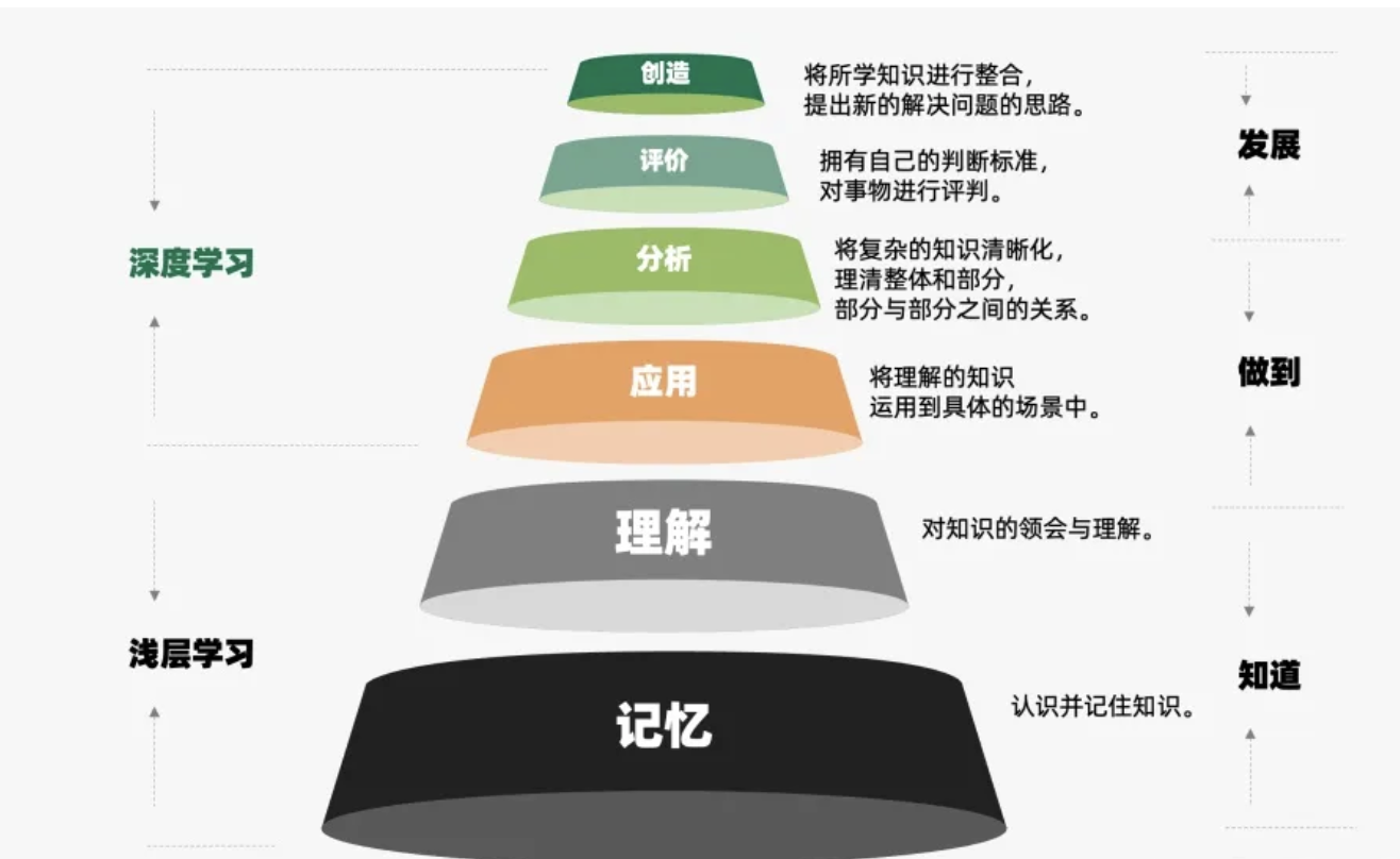 【从0开始的认知科学启蒙】思维模型与推理能力：我们是如何做出决策的？