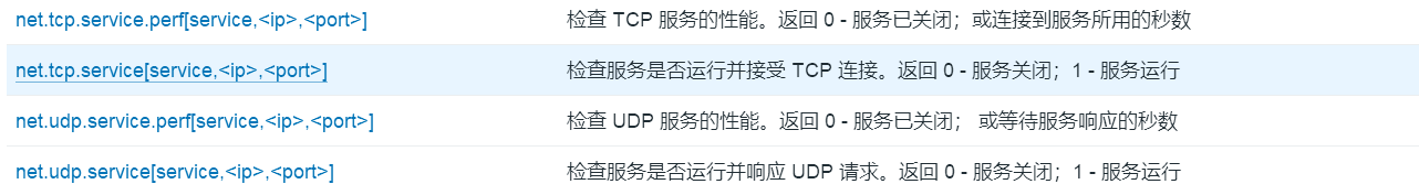 【Zabbix从0到1实战指南】第 12 讲｜用 Zabbix 把 TCP / UDP 端口监控彻底做对