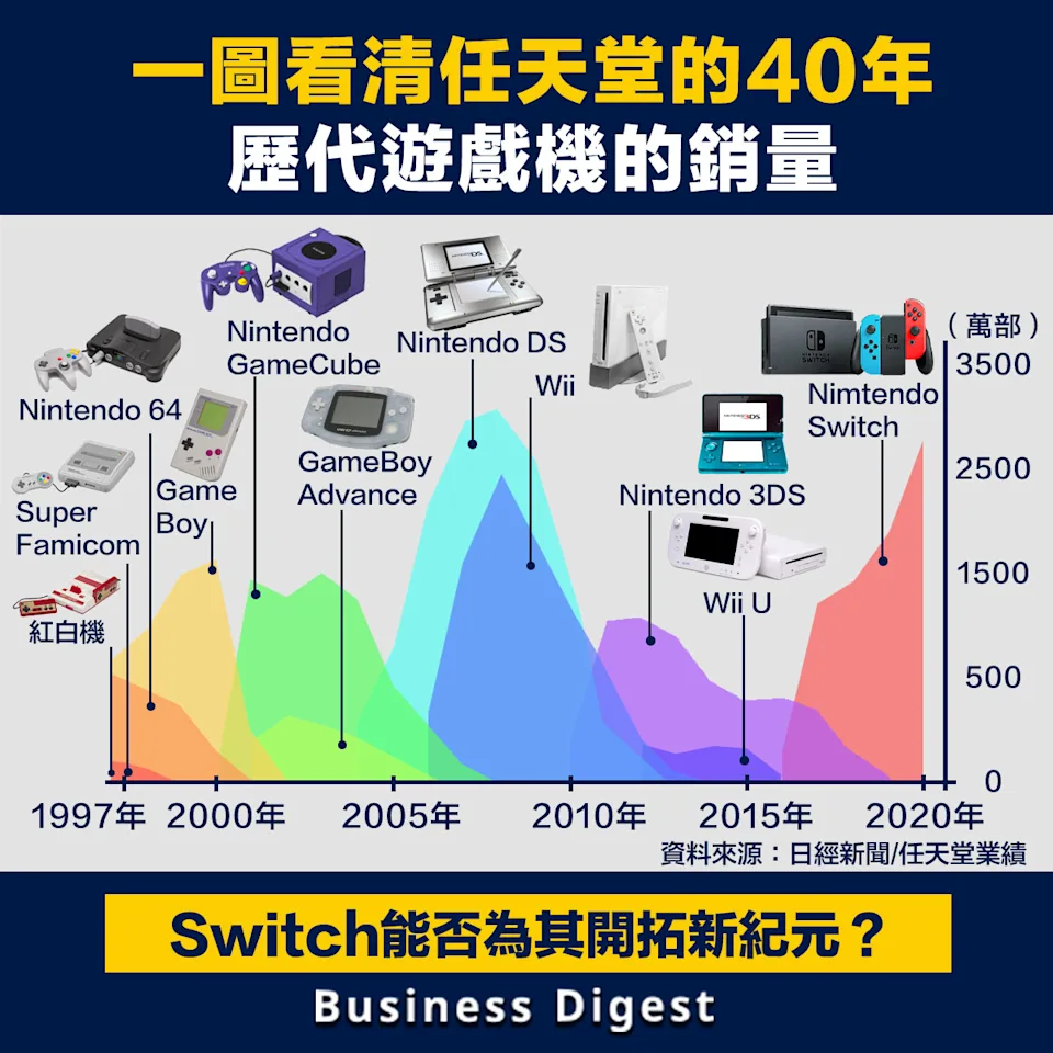《从红白机到 Switch 2：任天堂历代游戏机全史深度对比》