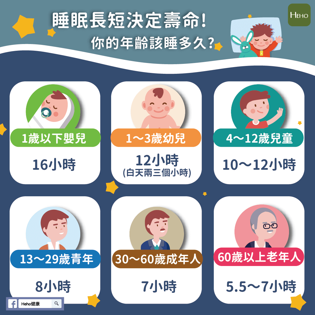 【科学睡眠全攻略】晚上几点睡才健康？午休要不要？肝脏什么时候排毒？一次讲清